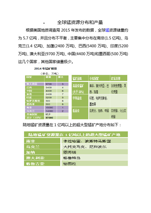 国内外锰矿地理分布