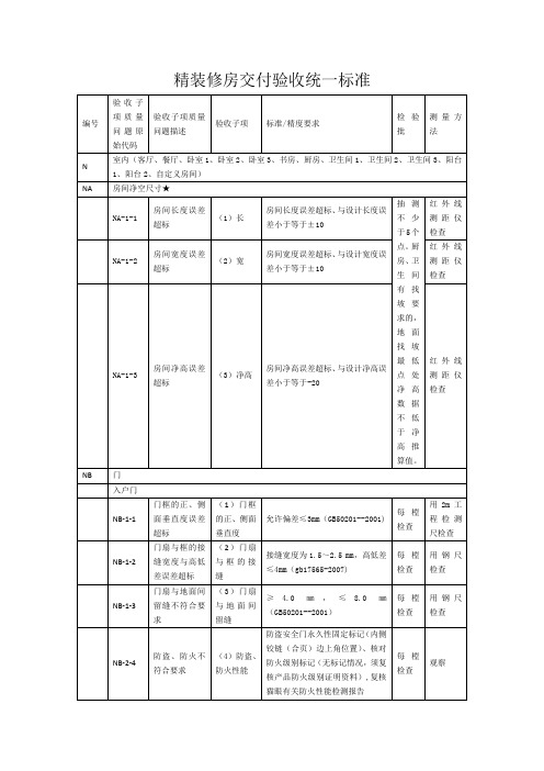 精装修房交付验收统一标准