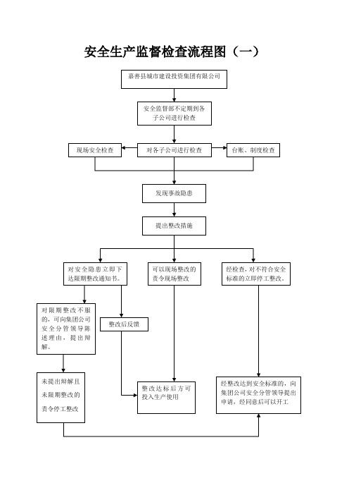 有限公司生产安全事故报告程序流程图