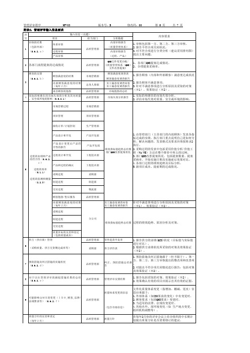 IATF16949-2016-MP-03-06管理评审程序