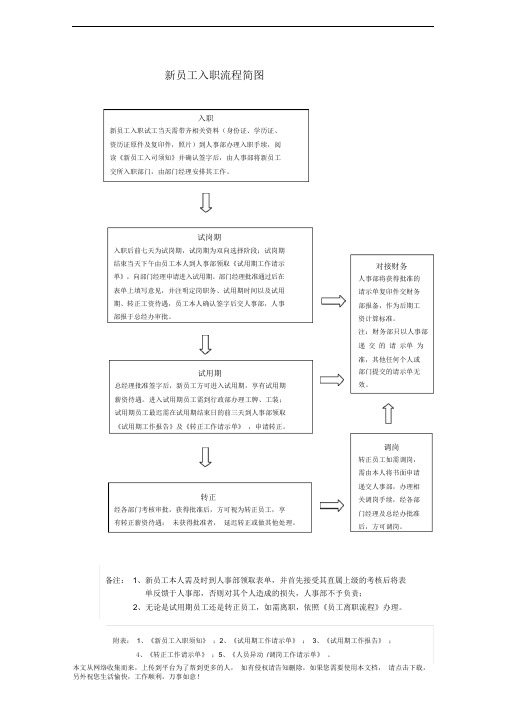 新员工入职流程图