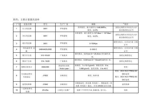 主要计量器具清单精品资料