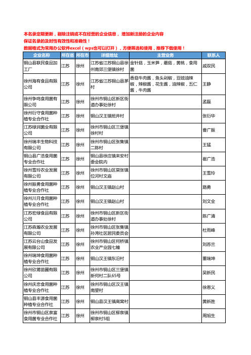 2020新版江苏省徐州食用菌工商企业公司名录名单黄页联系方式大全265家