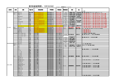 v911教育城域网终端IP分配及联系人