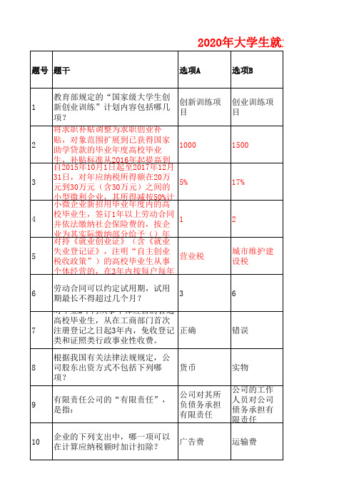 2020年大学生就业创业知识竞赛题库及答案(共195题)