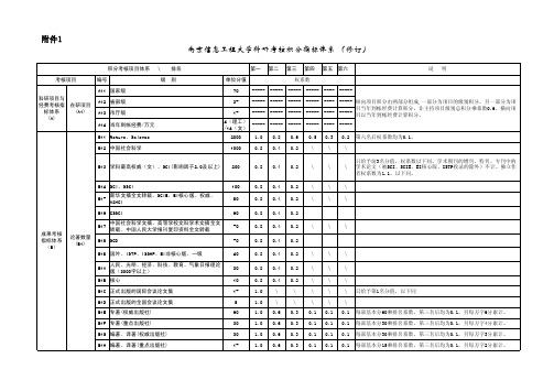 南京信息工程大学科研考核积分指标体系修订