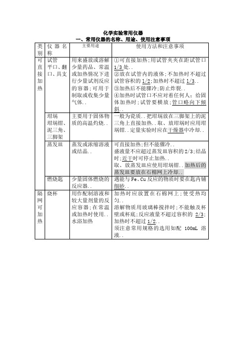 化学实验常用仪器名称用途使用注意事项