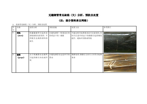 无缝钢管常见缺陷(欠)分析预防及处置