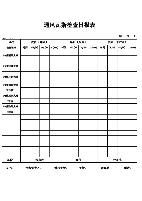 新通风瓦斯日报表