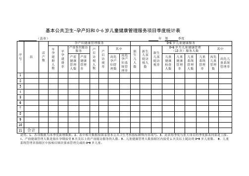 孕产妇和0-6岁儿童健康管理服务项目季报表、月报表