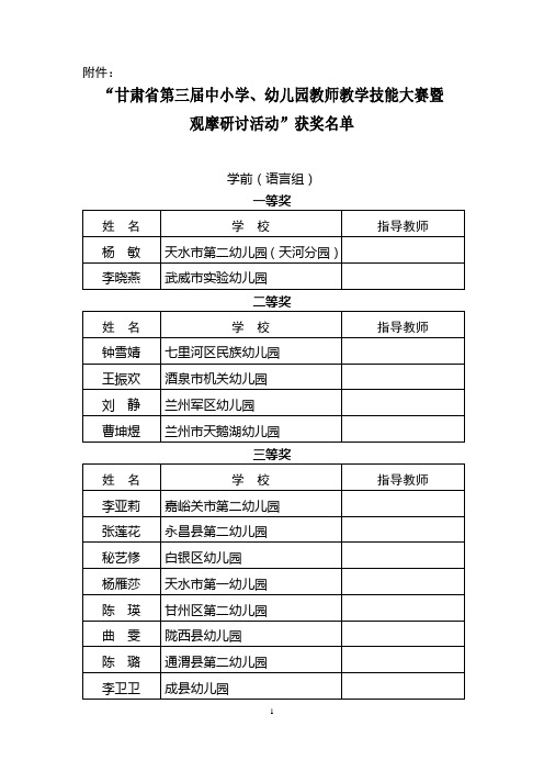 2015年“甘肃省第三届中小学、幼儿园教师教学技能大赛暨观摩研讨活动”获奖名单