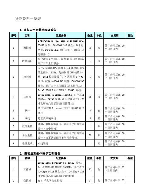 货物说明一览表