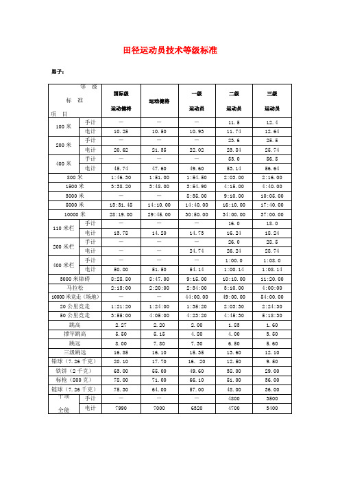 国家田径运动员标准