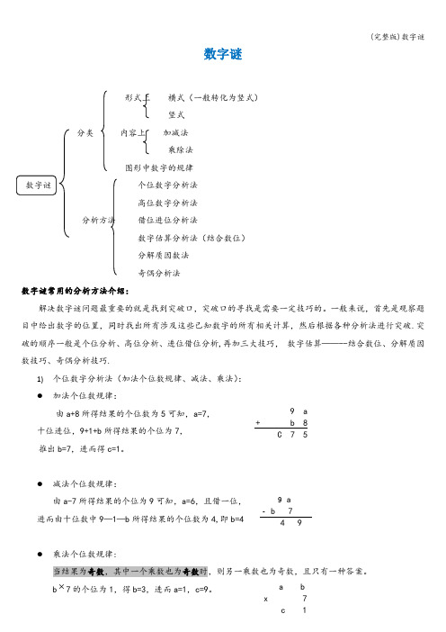 (完整版)数字谜