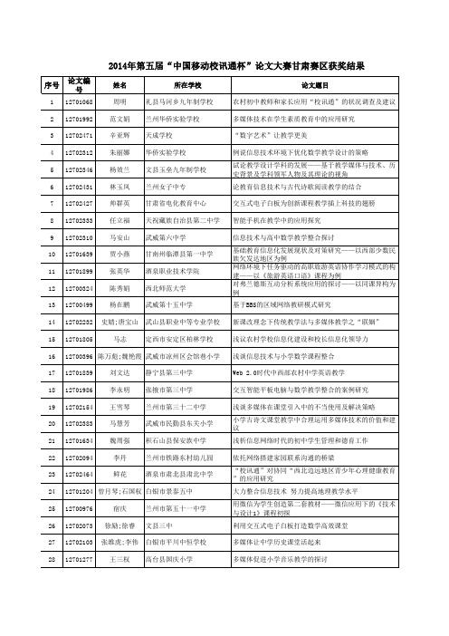 2014年第五届“中国移动校讯通杯”论文大赛甘肃赛区获奖结果