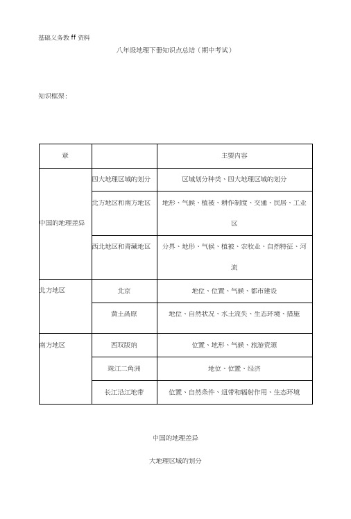 八年级地理下册知识点总结(期中考试复习).doc