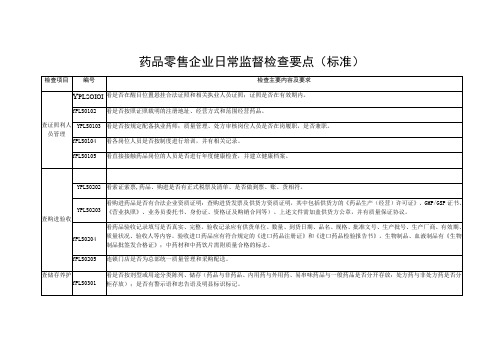 药品零售企业日常监督检查要点标准