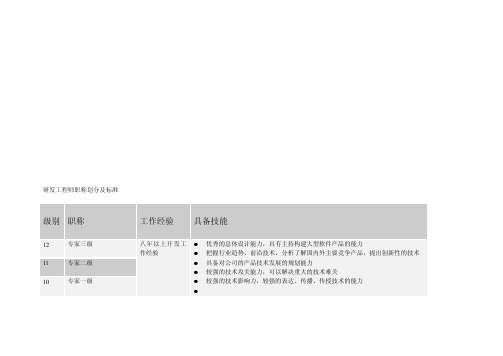 研发工程师职称划分及标准技术评审标准[整理]