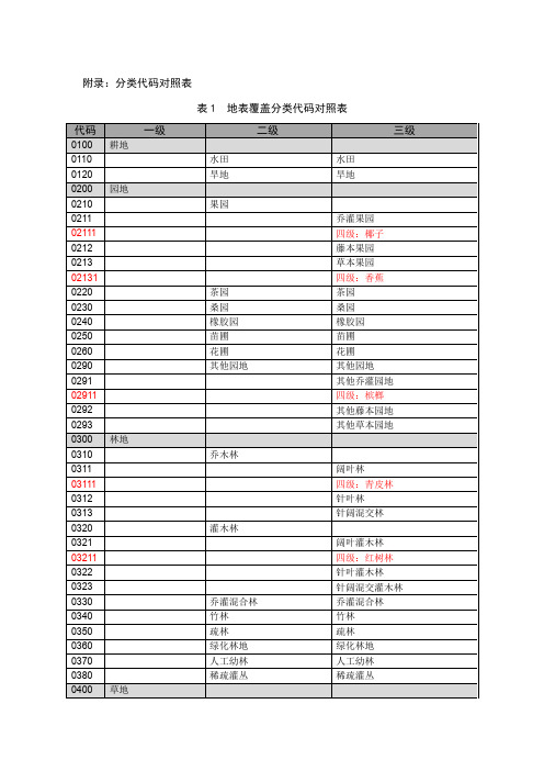 海南省第一次地理国情普查数据分类代码表