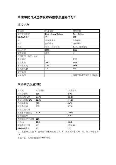 中北学院与贝里学院本科教学质量对比