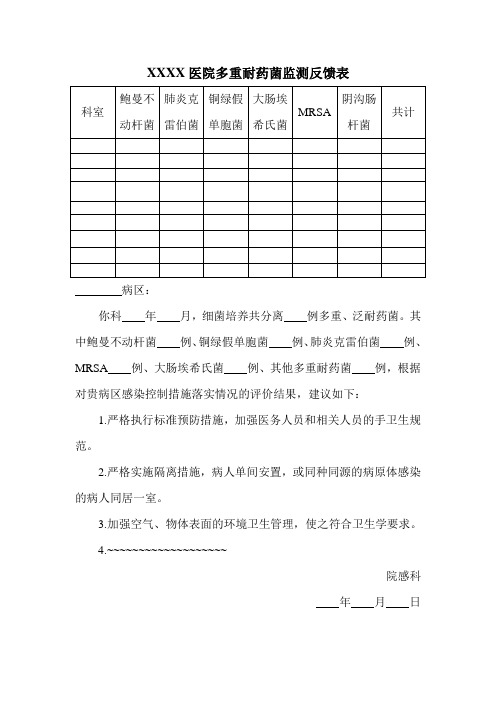 医院多重耐药菌监测反馈表