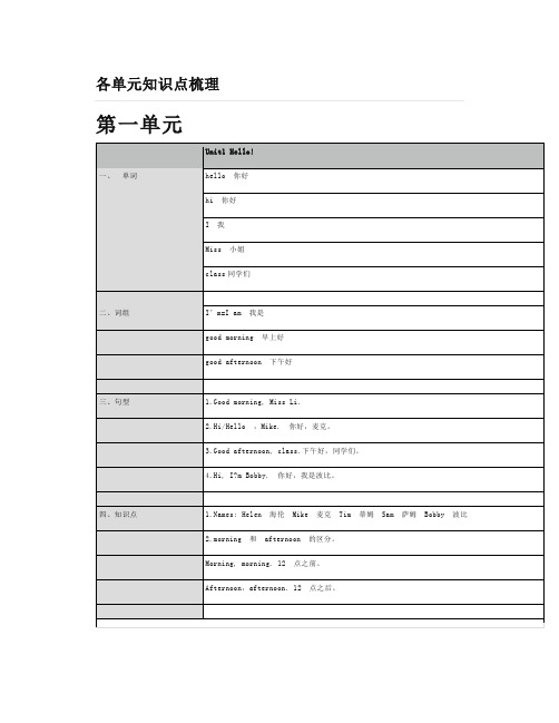 苏教版三年级英语上册(译林牛津3A)知识要点