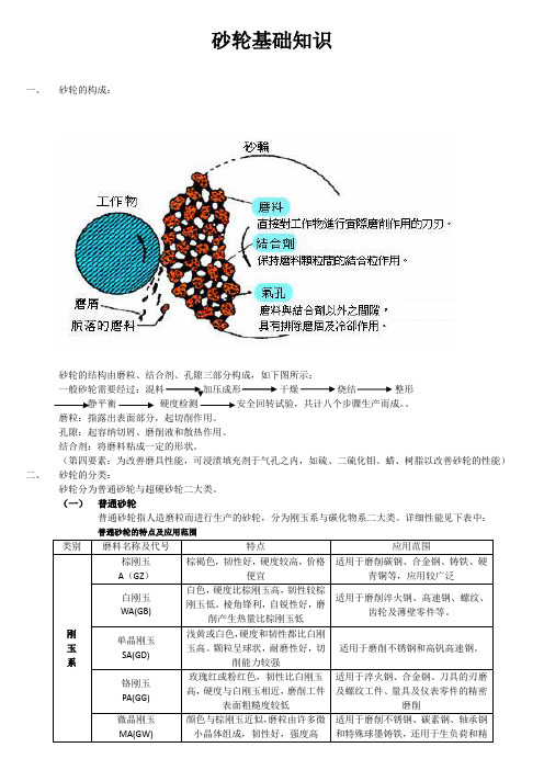 砂轮培训资料