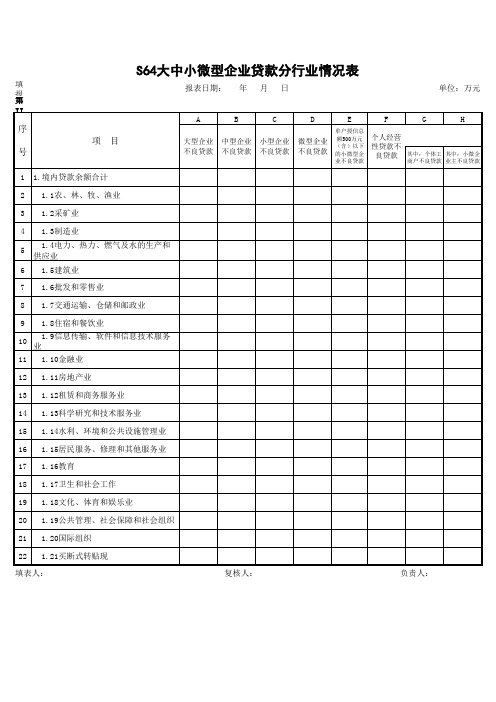 大中小微型企业不良贷款分行业情况表(2013)