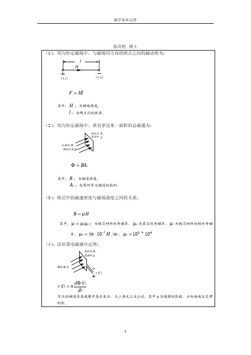 开关电源磁学基础