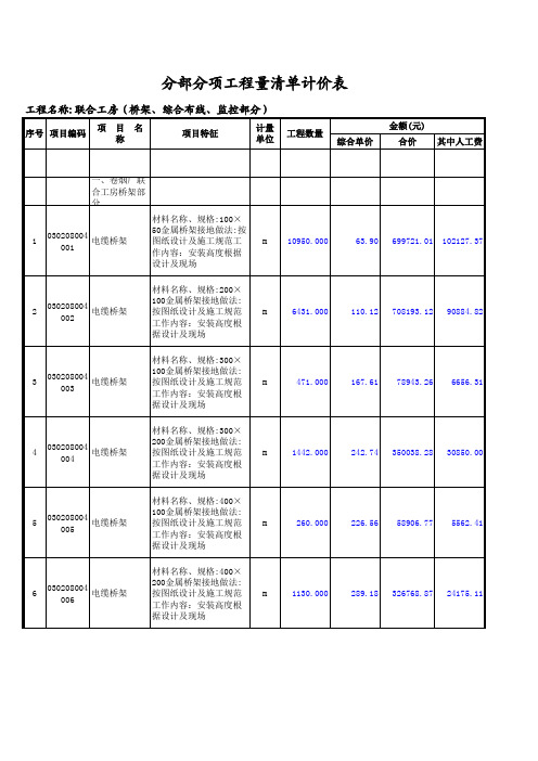 联合工房(桥架、综合布线、监控部分)(安装)