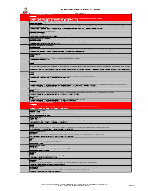 BV质量体系审核清单