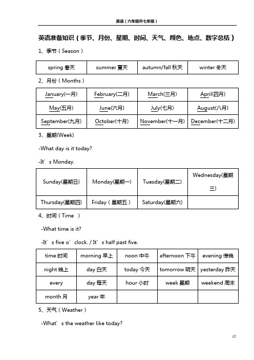 英语准备知识季节、月份、星期、时间、天气、颜色、地点、数字总结.doc