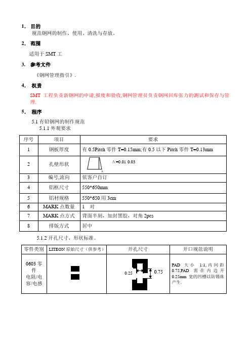 SMT钢网设计验收指导书