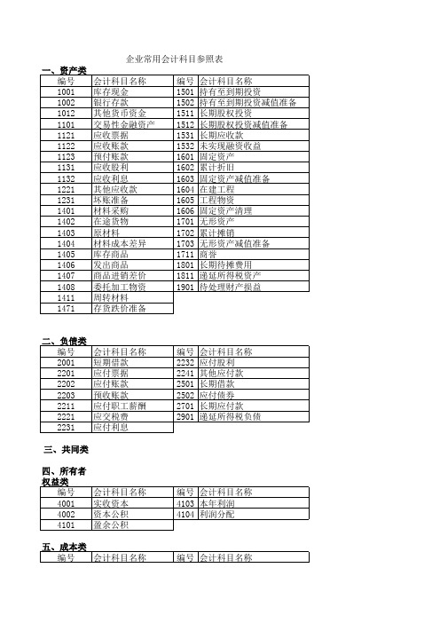 会计科目参照表