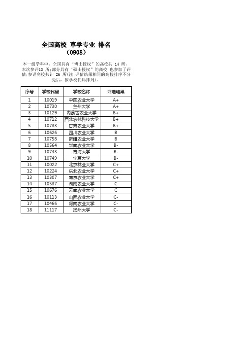 全国高校 作草学专业 排名