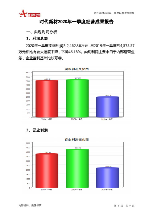 时代新材2020年一季度经营成果报告