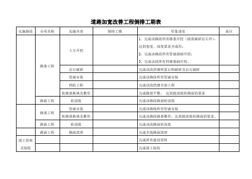 道路加宽改善工程倒排工期表