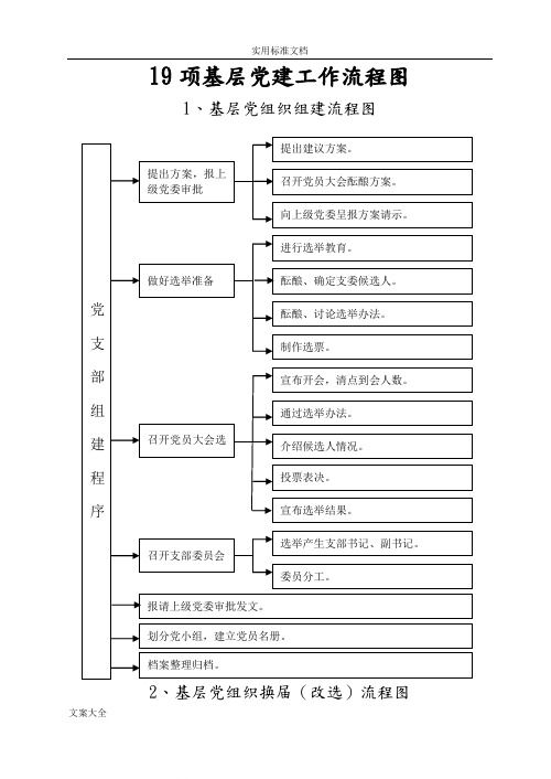 基层党建流程图[全]