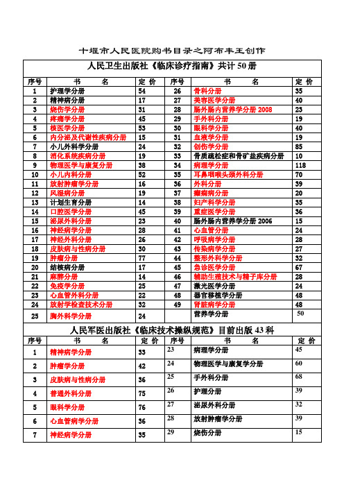 《临床诊疗指南》和《临床技术操作规范》目录