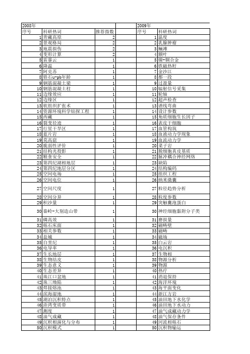 【国家自然科学基金】_边缘下区_基金支持热词逐年推荐_【万方软件创新助手】_20140803