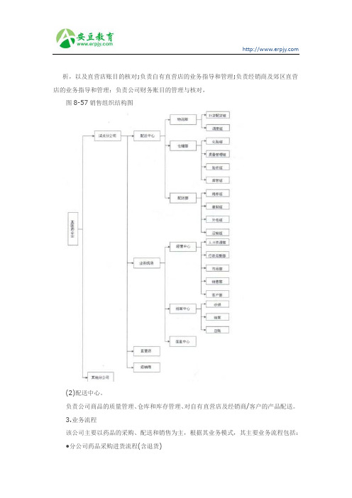 SAP销售组织结构图