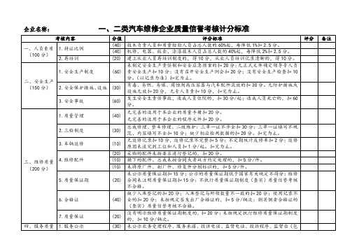 一、二类汽车维修企业质量信誉考核计分标准