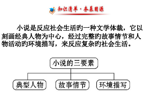 小说人物形象情节环境艺术手法