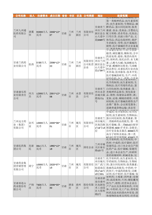 2021年甘肃省原料药行业企业名录608家