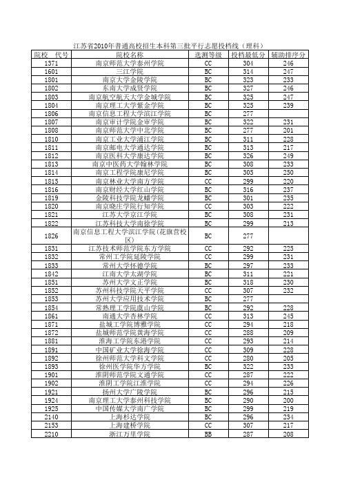 2010江苏高考投档线