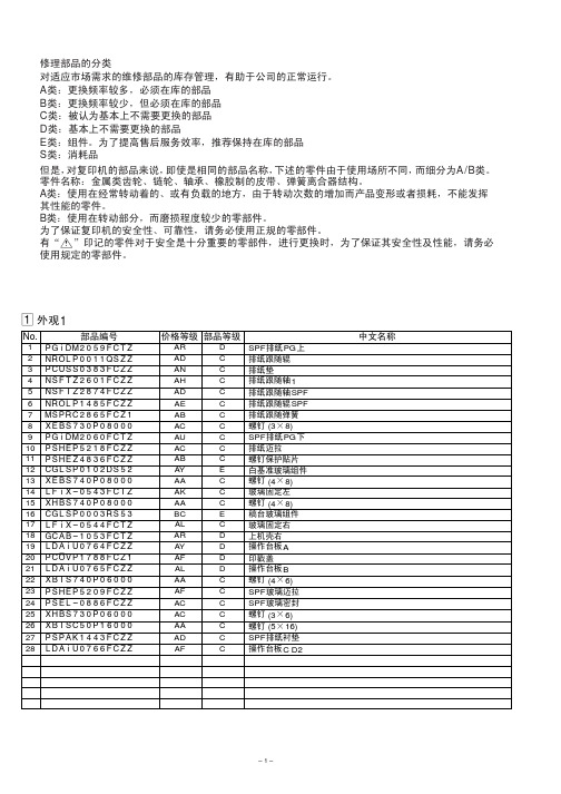 MX550、620、700零件手册