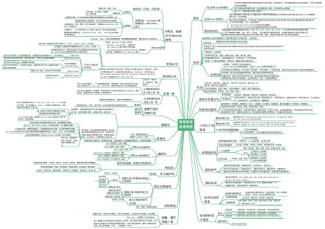 英语思维导图