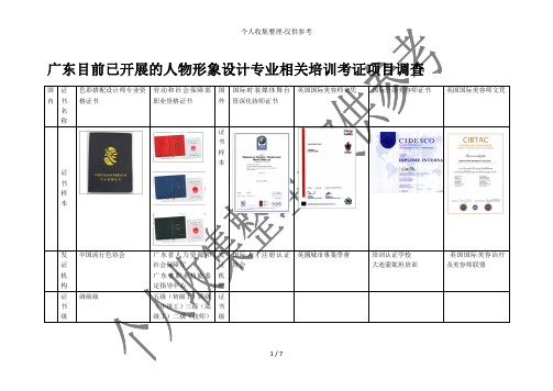 人物形象分析报告专业相关培训考证项目调查