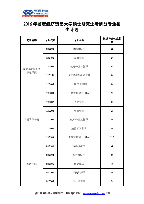 2016年首都经济贸易大学硕士研究生考研分专业招生计划