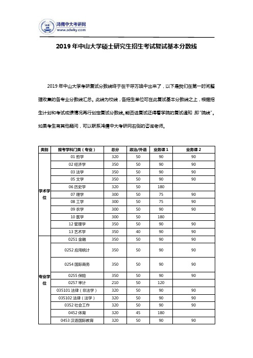 2019年中山大学硕士研究生招生考试复试基本分数线